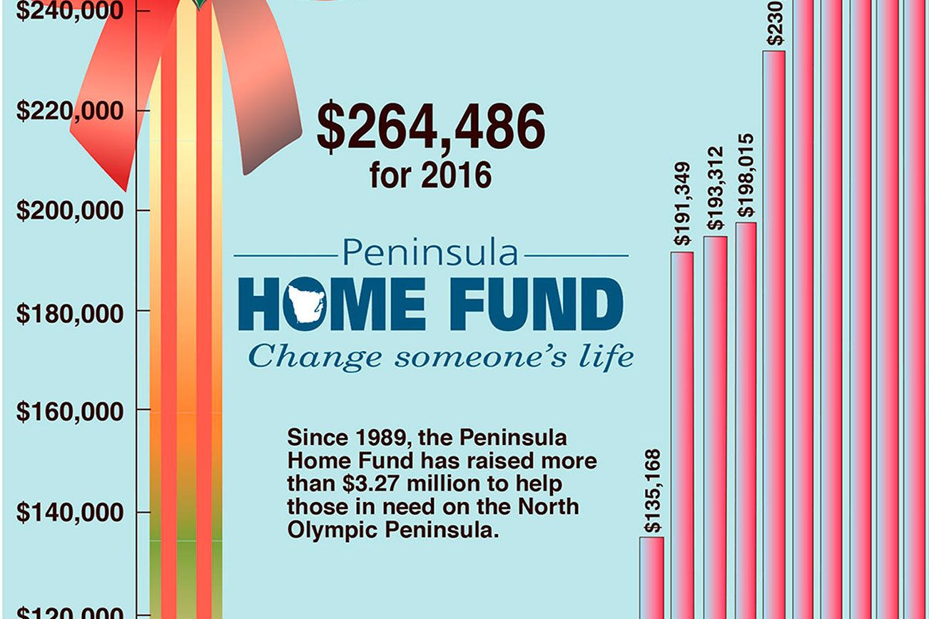 THANK YOU! Peninsula Home Fund donations at $264,486