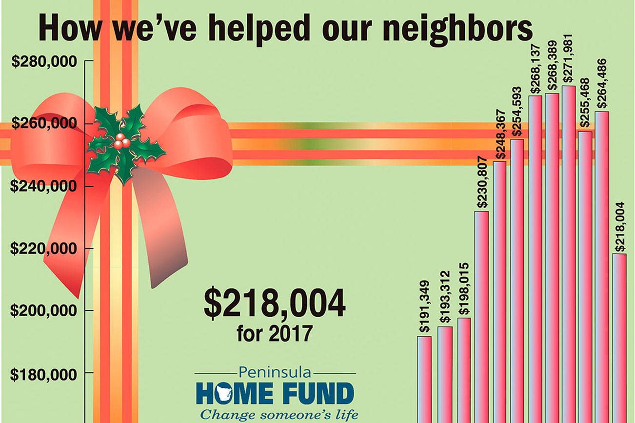 Thank you! Peninsula Home Fund donations at $218,004