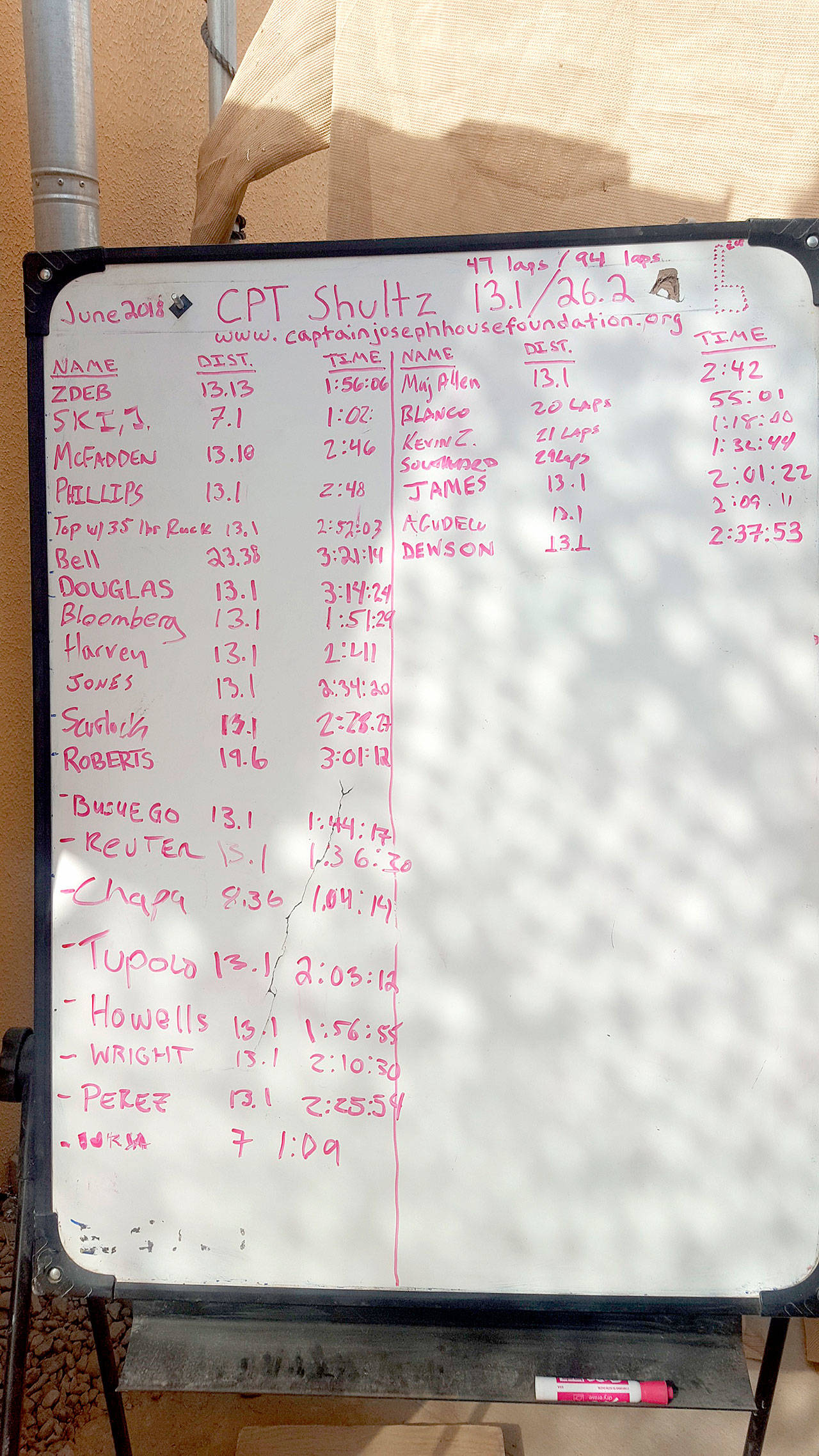 This board at a U.S. military base in Afghanistan shows the progress of a number of runners participating in a Run for Joe “shadow run” held in conjunction with the North Olympic Discovery Marathon this week.