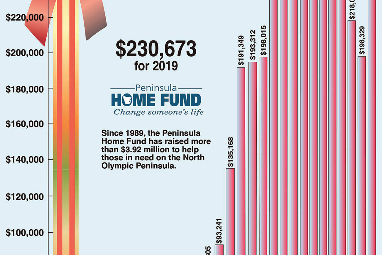 Many thanks: Peninsula residents fill Home Fund coffers to help their neighbors in need