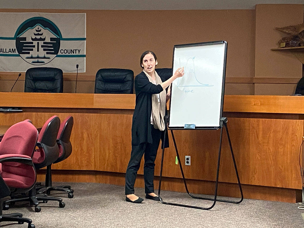 Dr. Allison Berry Unthank, Clallam County public health officer, displays an epidemic curve during a COVID-19 status briefing at the Clallam County Courthouse on Wednesday, March 11, 2020. (Rob Ollikainen/Peninsula Daily News)