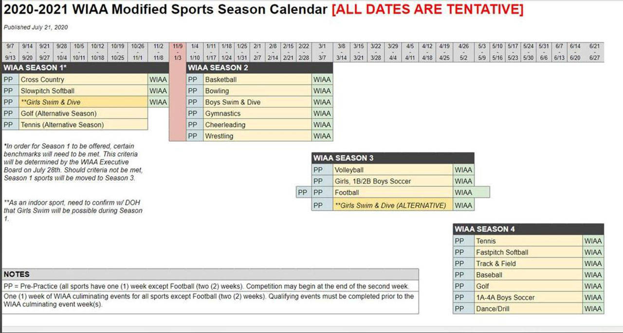 A calendar outline of the WIAA’s four-season high school athletics plan for the 2020-21 school year.