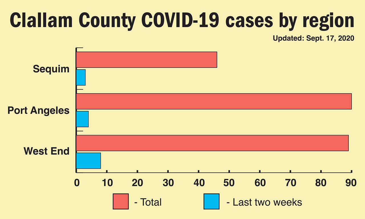 Clallam County Public Health’s chart of the location of COVID-19 cases in the county is updated each Friday. (Keith Thorpe/Peninsula Daily News)