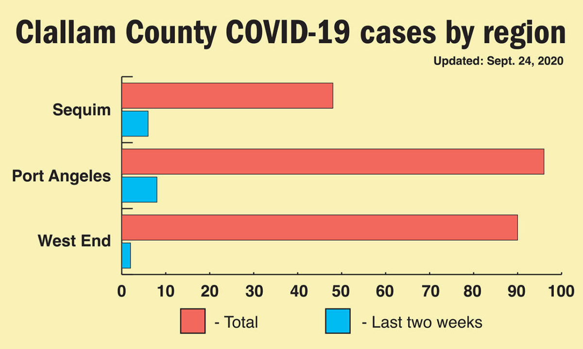 Jefferson County clear of all COVID19 cases Peninsula Daily News