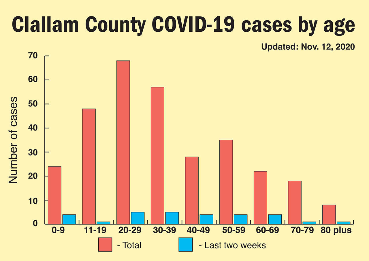 (Keith Thorpe/Peninsula Daily News )