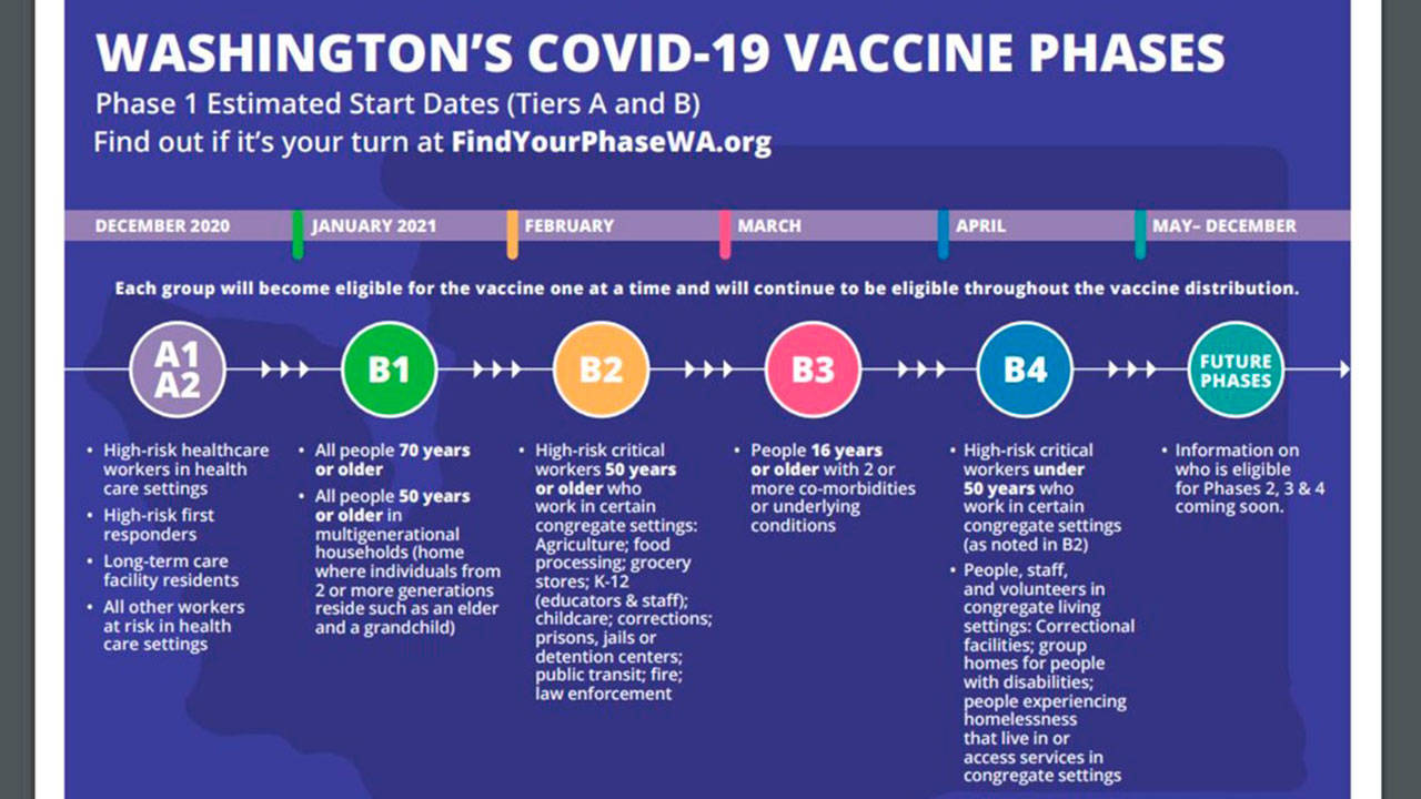 Graphic courtesy of Washington Department of Health