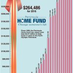 Keith Thorpe/Peninsula Daily News