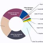Solid waste disposal rates at Port Angeles transfer station to decrease