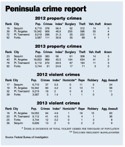 (Peninsula Daily News (Click on chart to enlarge))