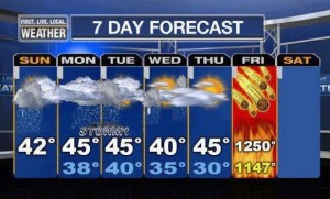 This cartoon has been circulating on Facebook for the past week.