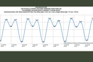 OUTDOORS: Clam diggers, start your shovels … some extraordinarily low tides coming up