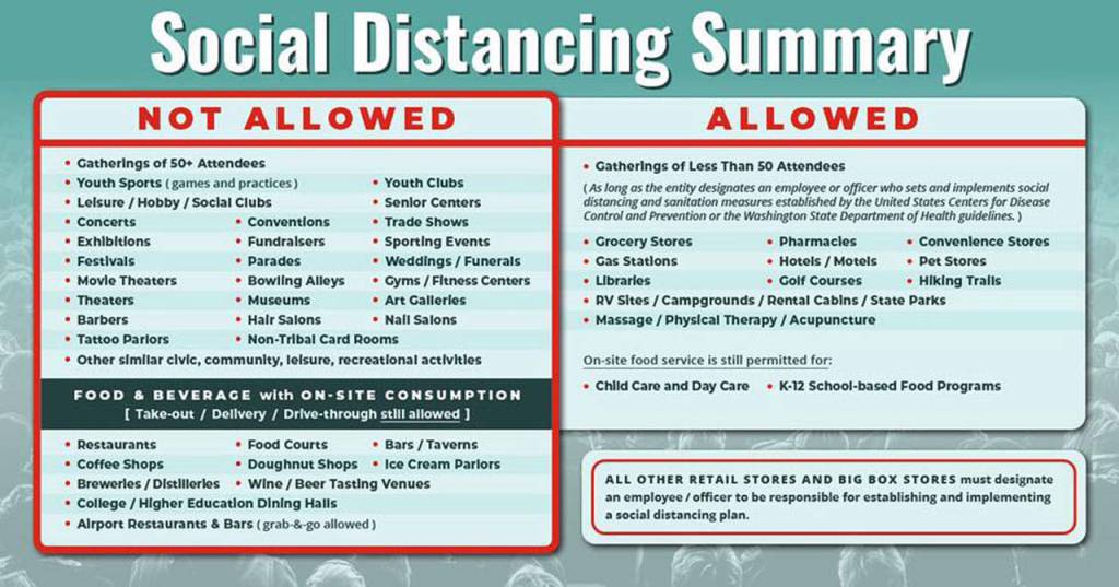 Peninsula restaurants offer takeout, delivery options