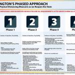 What the ‘Safe Start’ plan looks like