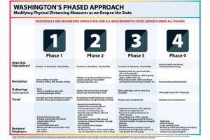 What the ‘Safe Start’ plan looks like
