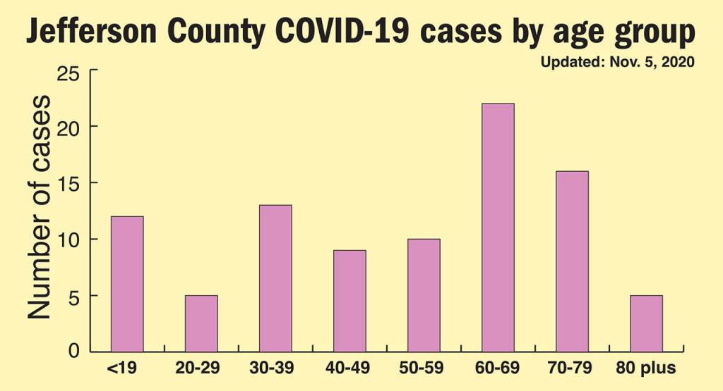 (KeithThorpe/PeninsulaDailyNews)