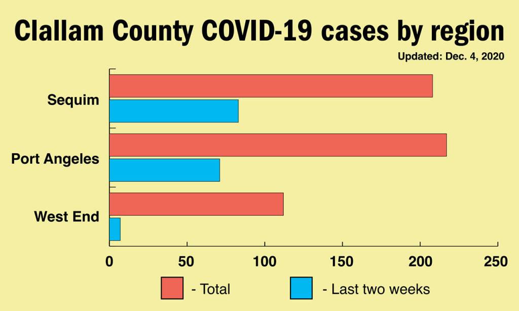 (Graphic by Keith Thorpe/Peninsula Daily News)
