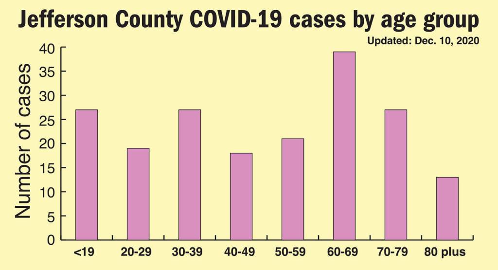 Keith Thorpe/Peninsula Daily News