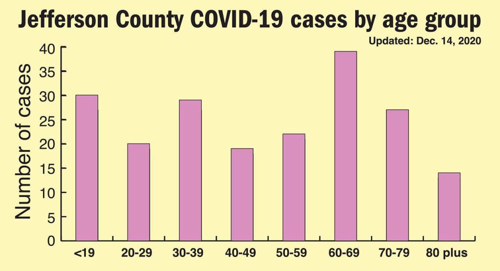 (Keith Thorpe/Peninsula Daily News)