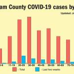 Keith Thorpe/Peninsula Daily News