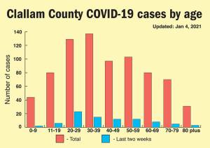 Keith Thorpe/Peninsula Daily News