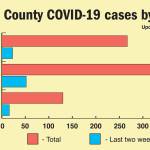 Keith Thorpe/Peninsula Daily News