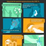 stop the spread of germs Covid-19 COVID19 Covid 19 flu infographic CDC