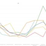 Prevailing wage by trade across multiple counties in Washington state.